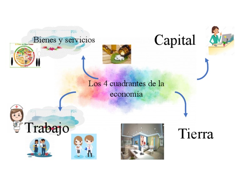 los-cuatro-cuadrantes-de-la-econom-a-pdf