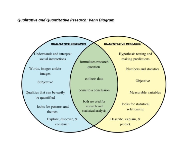 Qualitative and Quantitative Research Venn Diagram | PDF