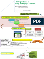 INFOGRAFIA