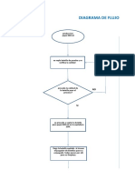 Diagrama de Flujo Linea 341