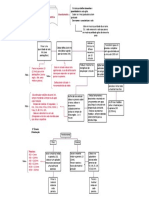 Analise Granolumetrica Part 1 PDF