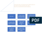 Diagrama de Bloques