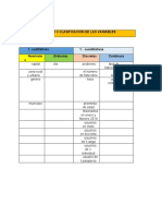 Actividad 3. Clasificación de Variables.