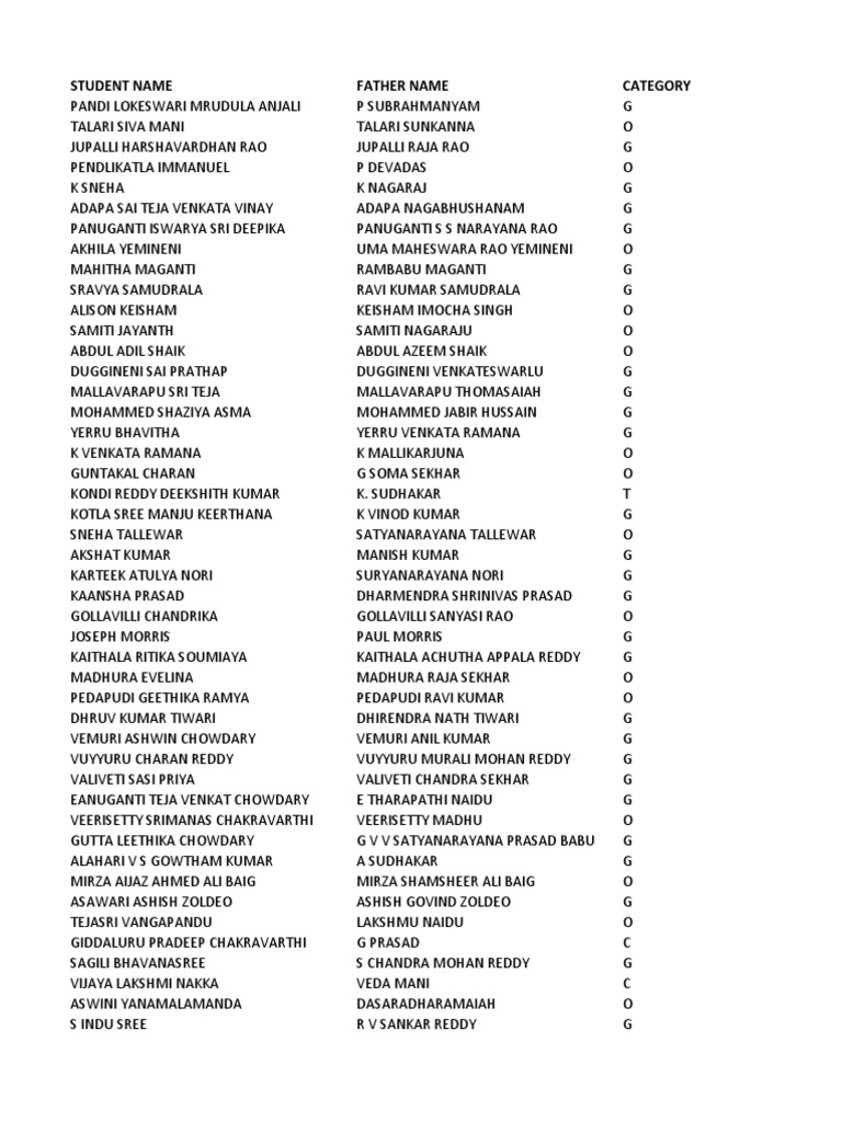 Student Name Father Name Category | PDF | Schools | Sikhism
