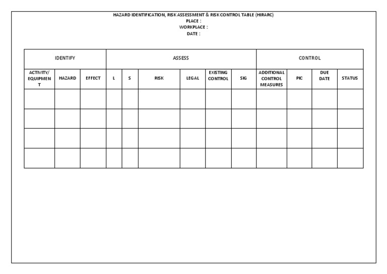 HIRARC Risk Assessment Template | PDF