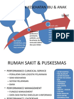 Pelayanan Kesehatan Ibu & Anak