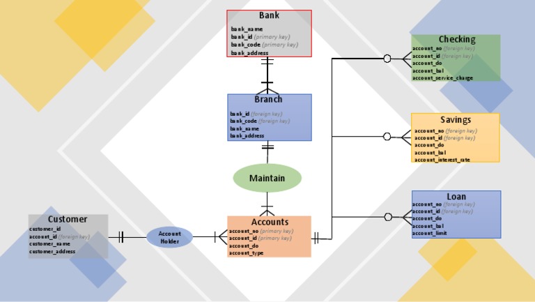 Bank and Account Management Schema | PDF