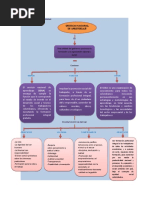 Mapa Conceptual Sena