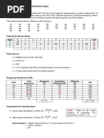 Statistics Frequency Distribution Table