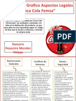 Organizador Grafico Aspectos Legales