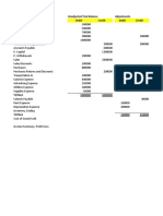 Particulars Unadjusted Trial Balance Adjustments Debit Credit Debit Credit