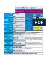 VAM Recommended Running Compound Table - Revfebruary2016