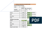 Material Estimation For M30 Concrete