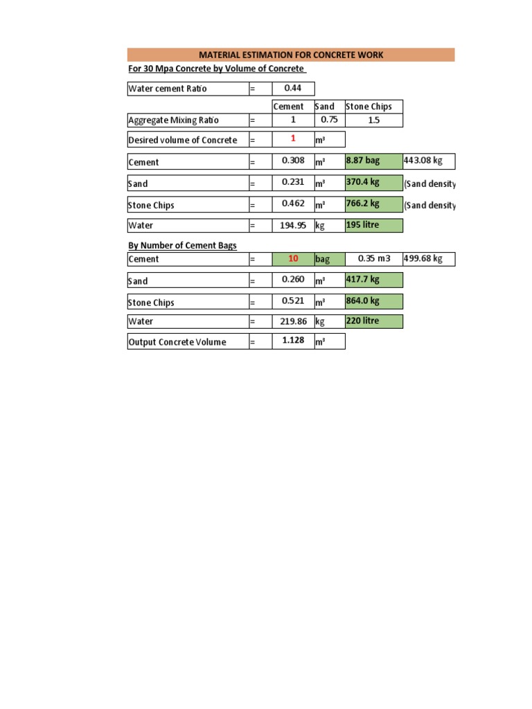 Material Estimation For M30 Concrete PDF