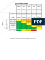 Hse Risk Assessment Matrix (Ram) : E4 E5 D1 D5 C1 C2 B1 B2 B3 A1 A2 A3 A4