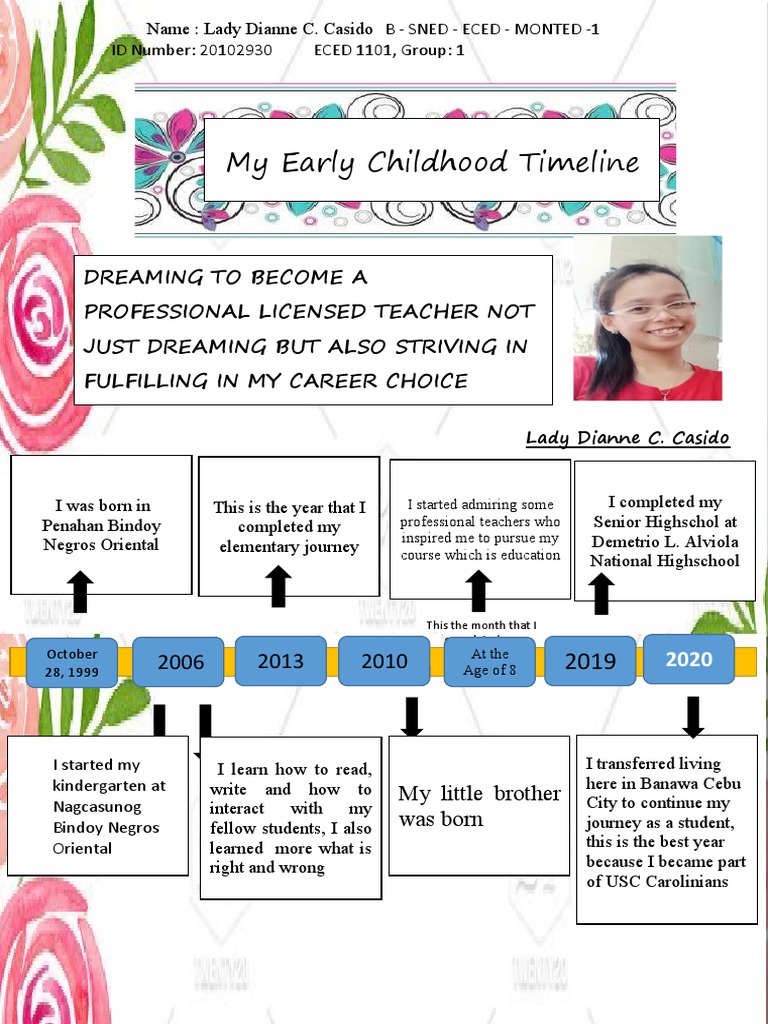 My Early Childhood Timeline PDF Developmental Psychology Early