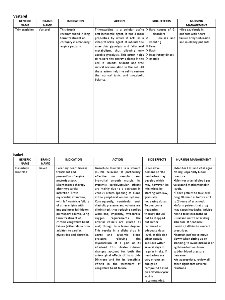 Trimetazidine and Isoket Overview | PDF | Physiology | Medicine