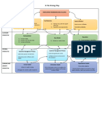 D. The Strategy Map: Sustained Shareholder Values
