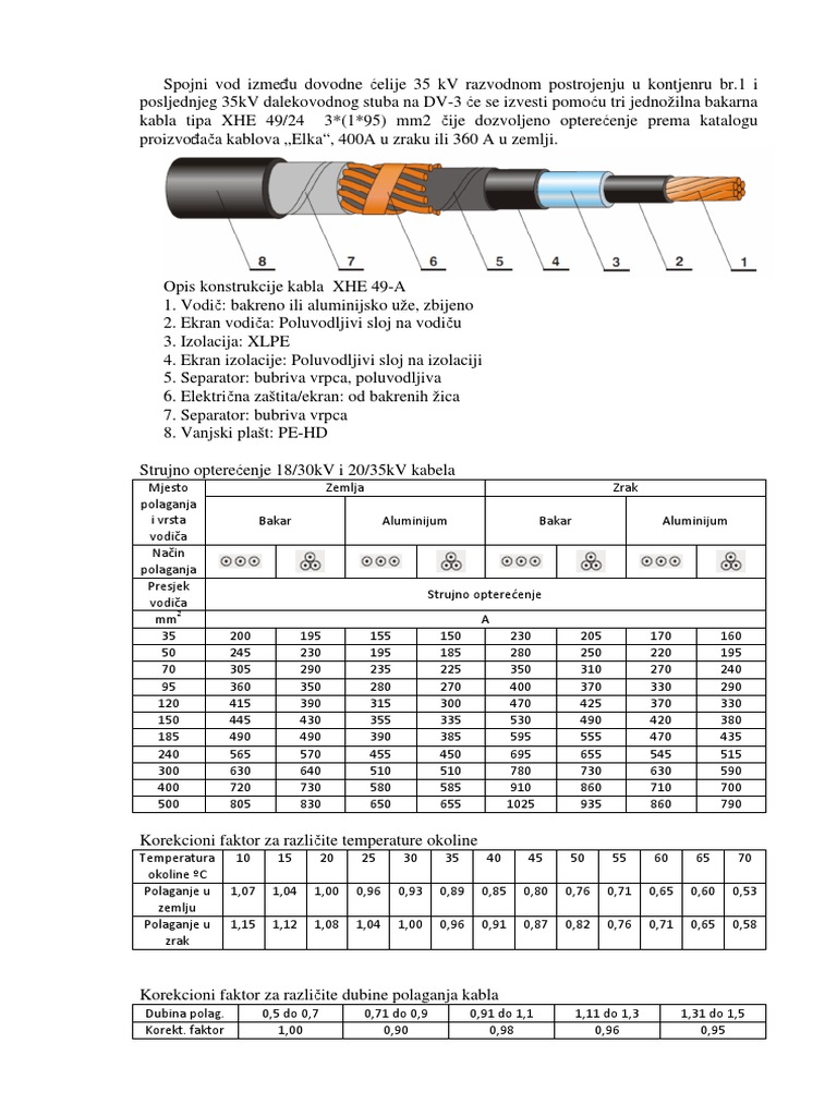 35 KV Kabal | PDF