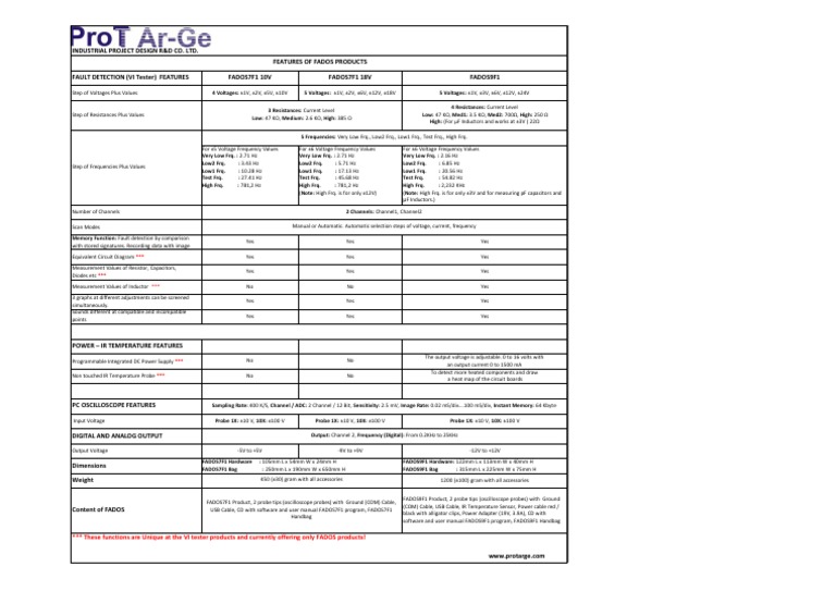 FADOS Fault Detection Features Overview | PDF | Frequency | Electronic ...