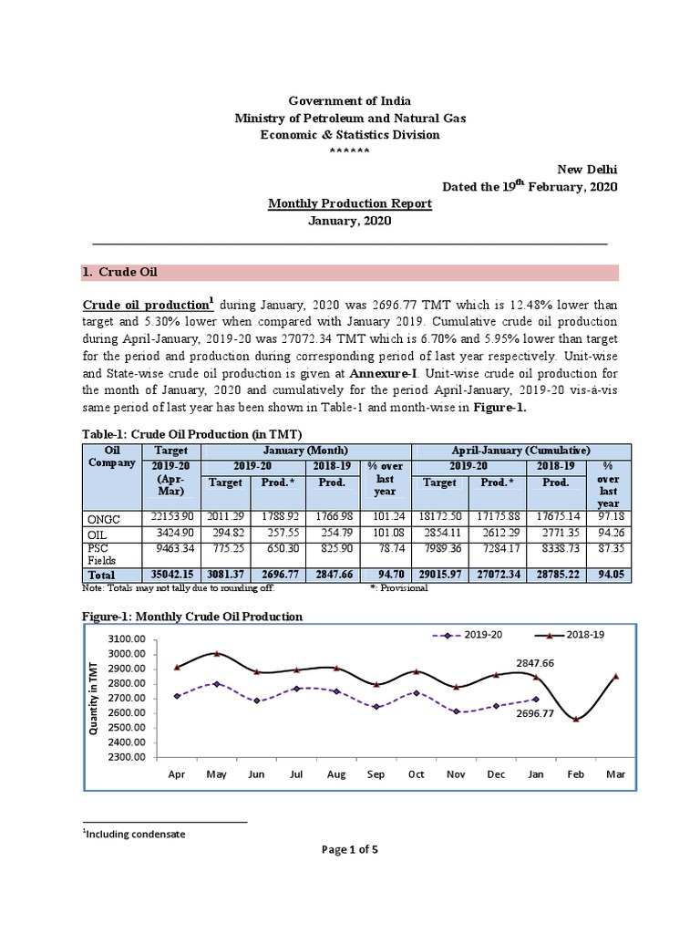 Table-1: Crude Oil Production (In TMT) : : Provisional | PDF | Oil ...