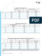 Índices Econômicos - Análise de indicadores de preços e custos