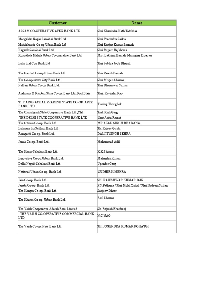 Bank Contacts Pdf