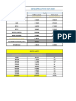 Consommation OCT T2 2020