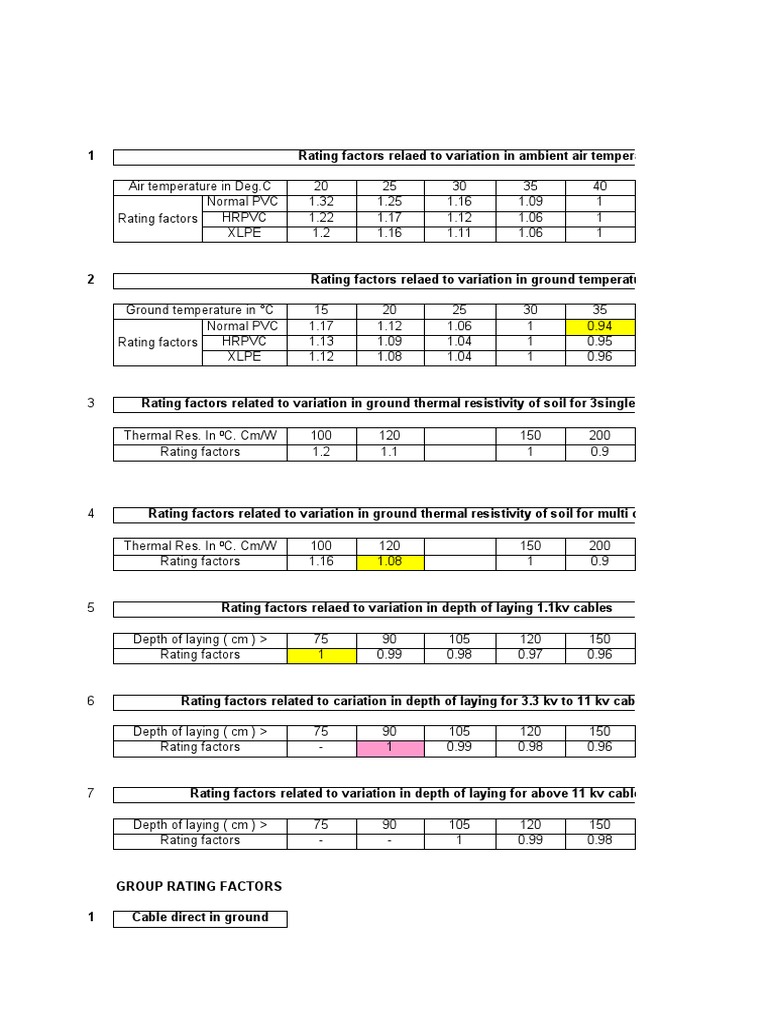 Cable Rating Factors and Sizing Guide | PDF | Electrical Resistivity ...