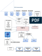 Synopsis of TAFJ documentation