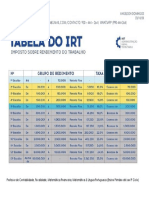 Nova Tabela Do IRT - 2020