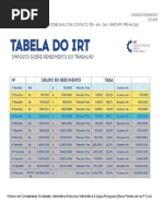 Cálculo do IRT em Angola: Guia Prático | PDF | Cálculo | Impostos