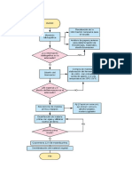 diagrama de flujo