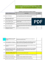 Presupuesto Seguridad Alimentaria - Proveedores