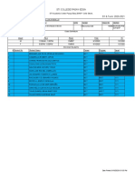 Sti College Pasay-Edsa Class List by Instructor SY & Term: 2020-2021/1st Term