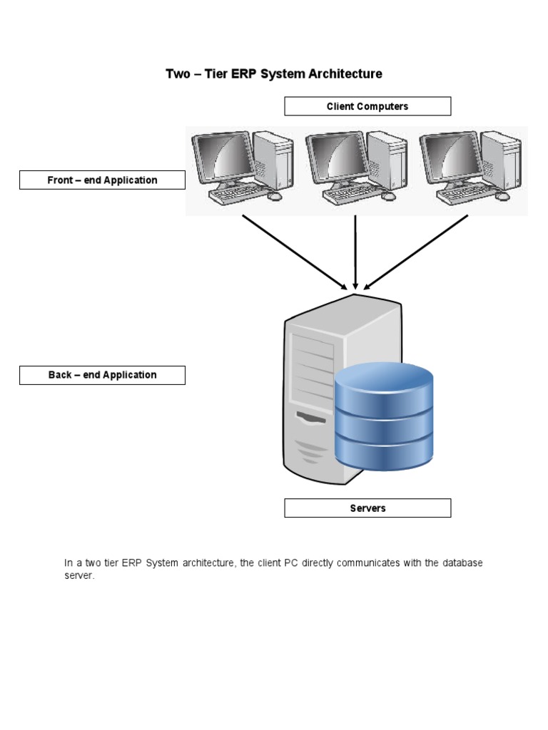 Two - Tier ERP System Architecture: Client Computers | PDF
