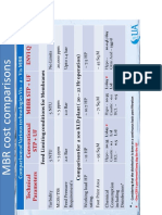 MBR Chemical Consumption.pdf