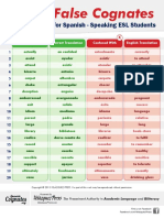 Top 20 False Cognates For Spanish Speaking ESL Students