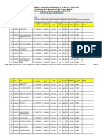 Sri Venkateswara Institute of Medical Sciences: Tirupati: List of Candidates Called For Counselling On 01.08.2019