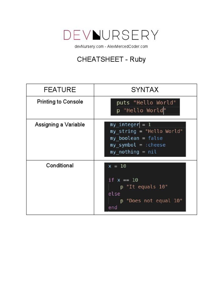 Ruby Syntax Cheat Sheet Overview | PDF