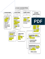 Economia Descriptiva