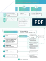 Esquema Poderes Del Estado