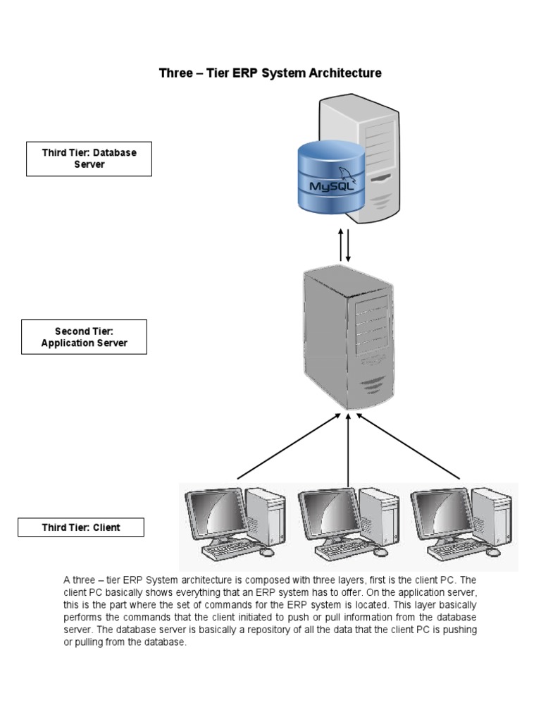 Three - Tier ERP System Architecture: Third Tier: Database Server | PDF