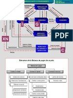 Flujo Circular de La Economia