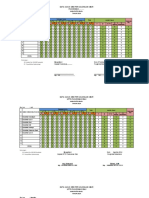 Data Kasus DBD Per Gol. Umur 2014