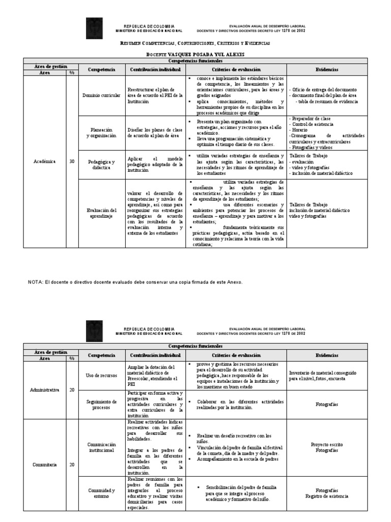 Modelo Competencias - Criterios - Evidencias Docentes | PDF ...