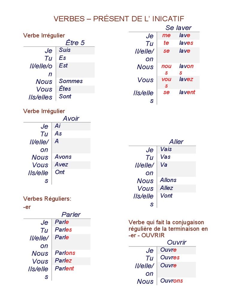 Verbes Au Present De L Indicatif Pdf Verbe Unites Semantiques