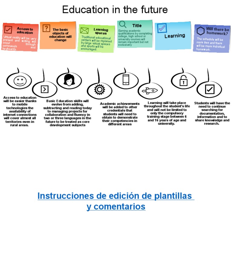 Education in The Future | PDF | Learning | Cognition