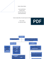 Mapa conceptual procesos contables