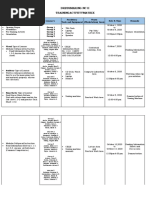 COOKERY NC II Training Activity Matrix | PDF